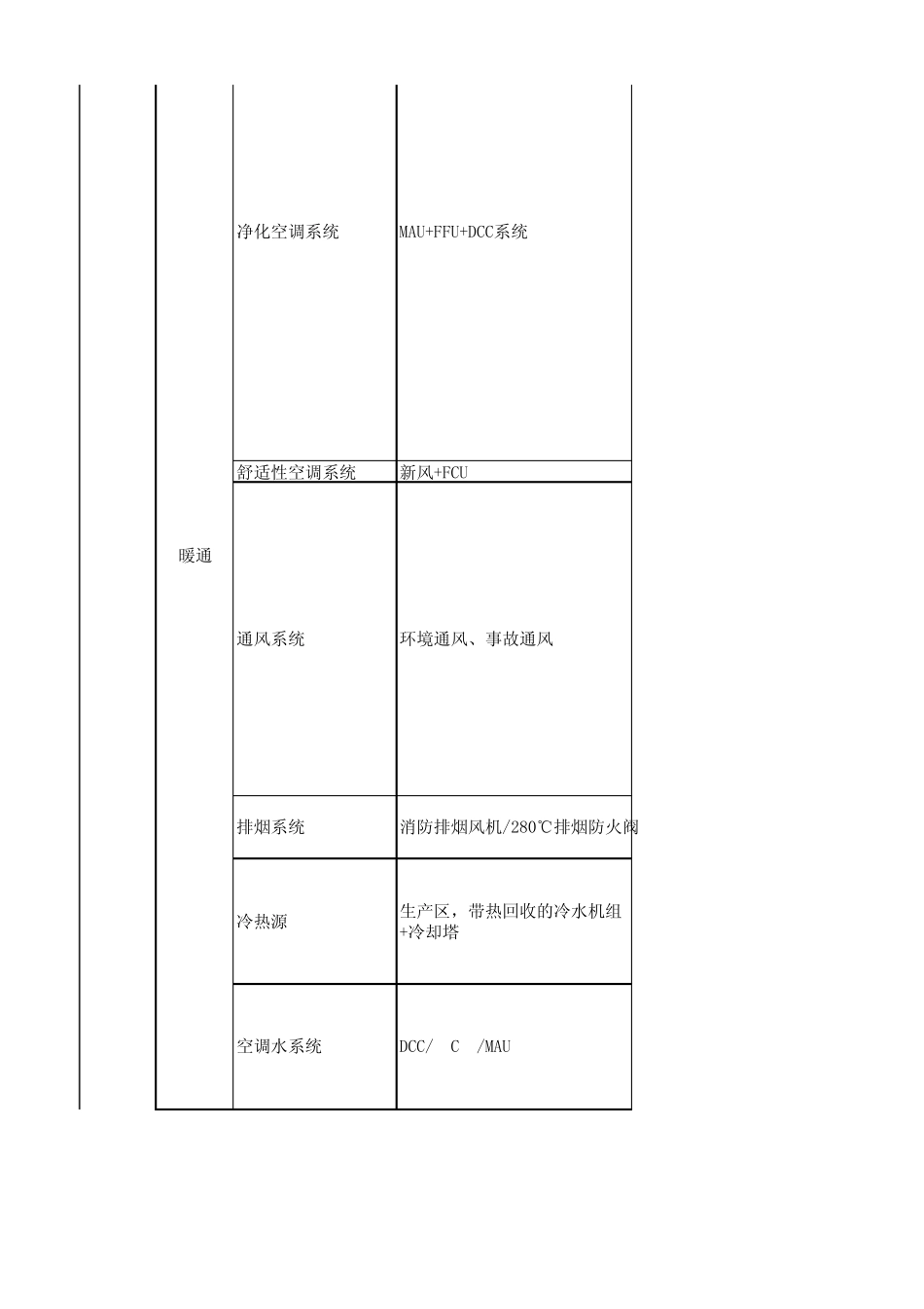 安装工程设计及施工报价一览表_第2页