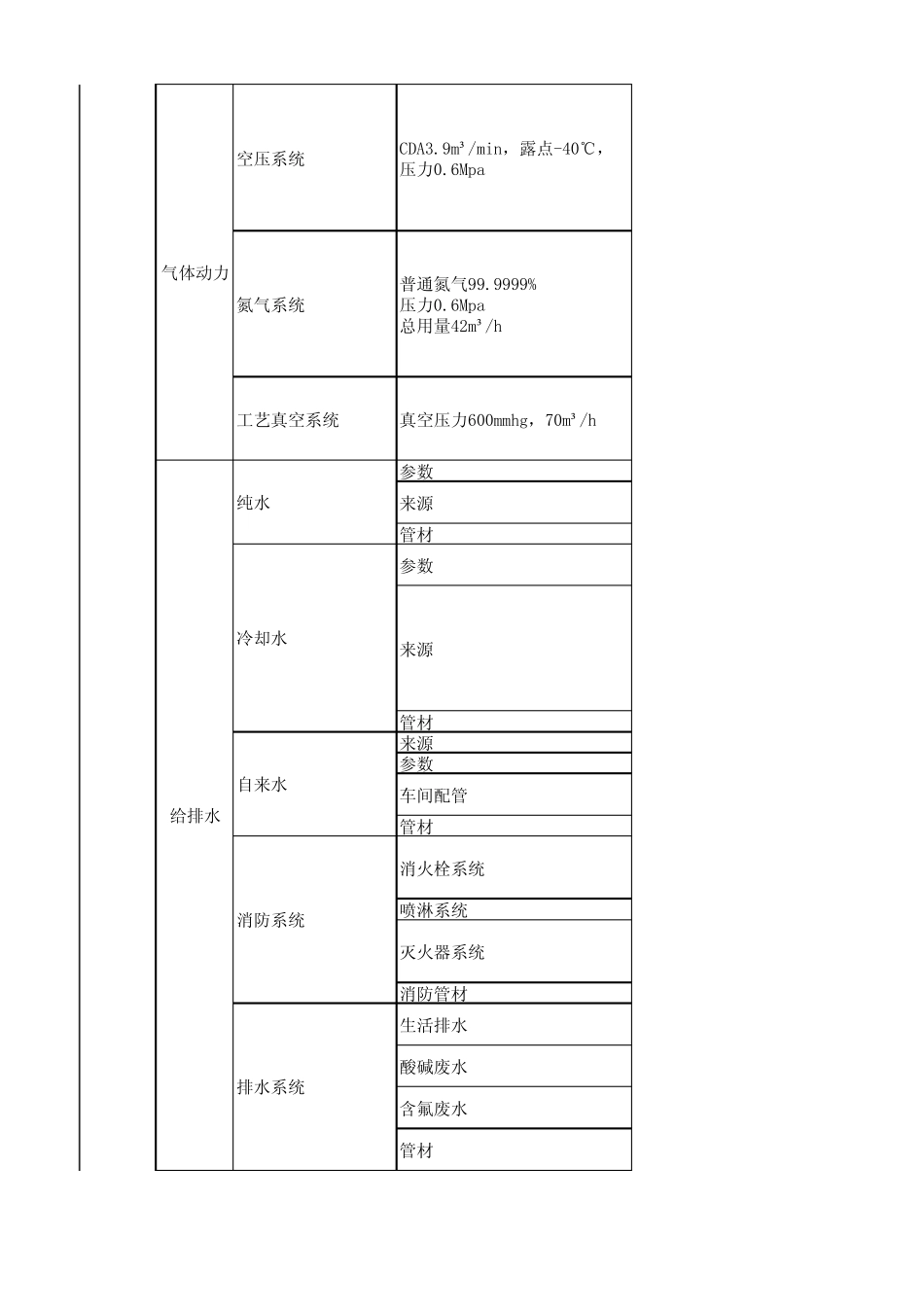 安装工程设计及施工报价一览表_第3页