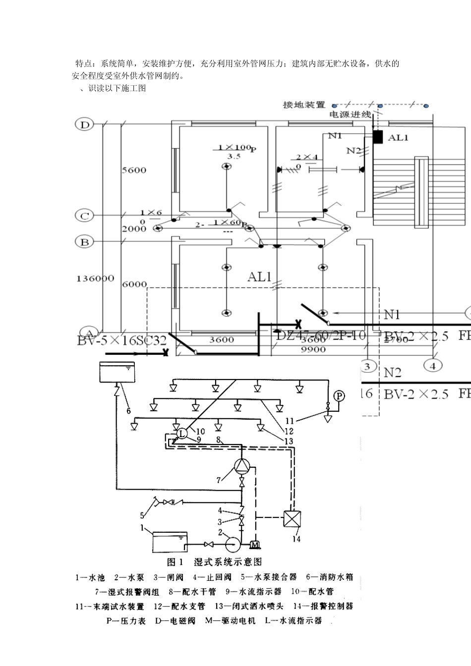 安装工程识图复习_第2页