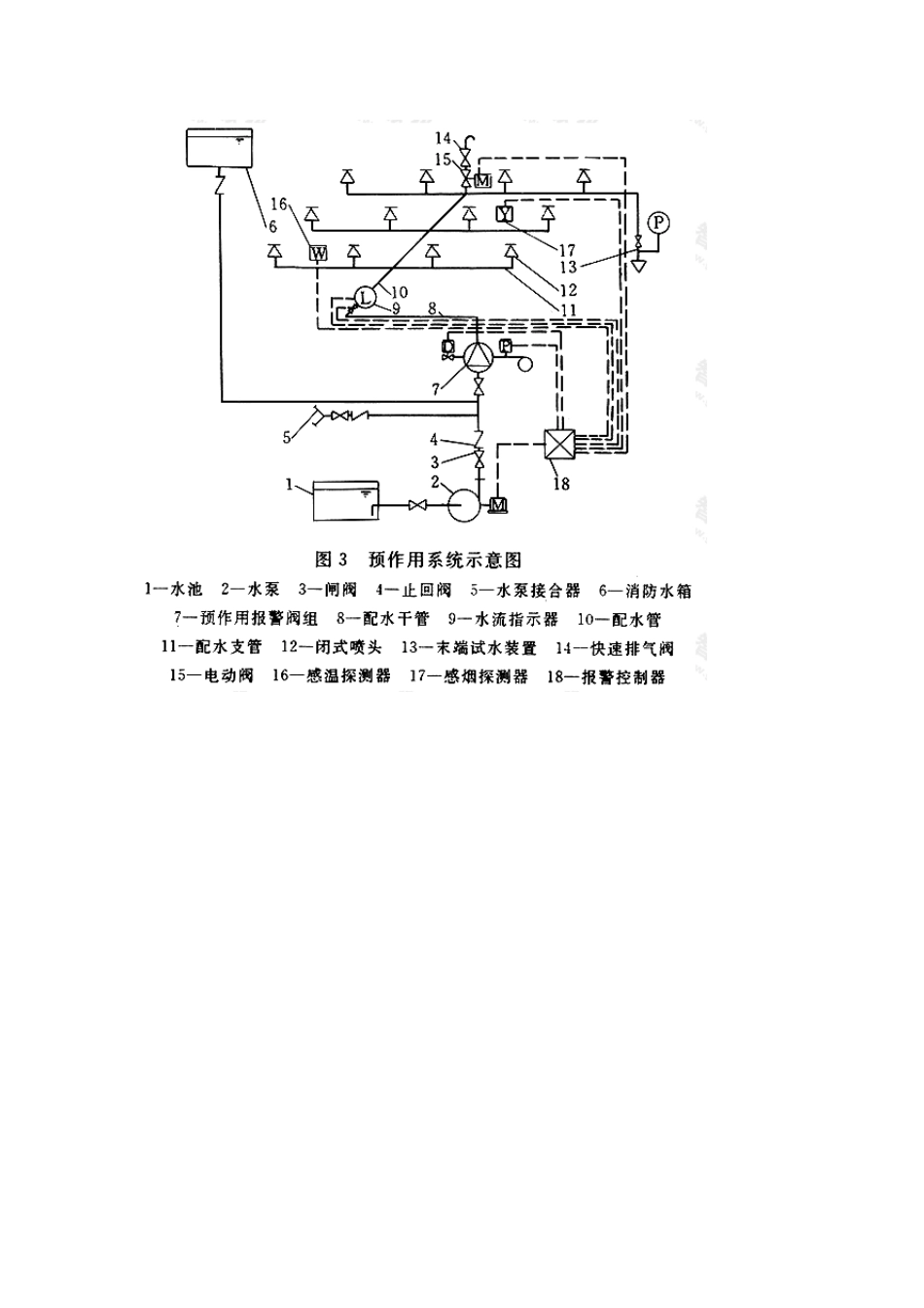 安装工程识图复习_第3页