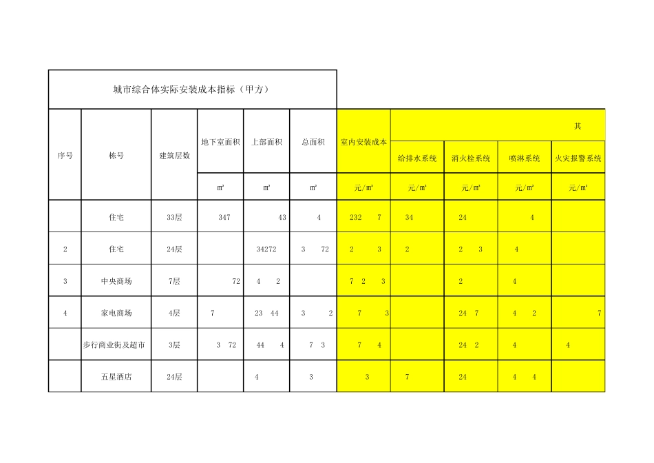 安装工程造价指标_第1页