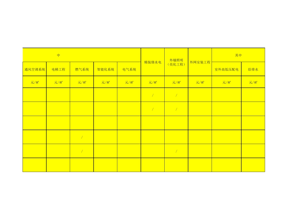 安装工程造价指标_第3页