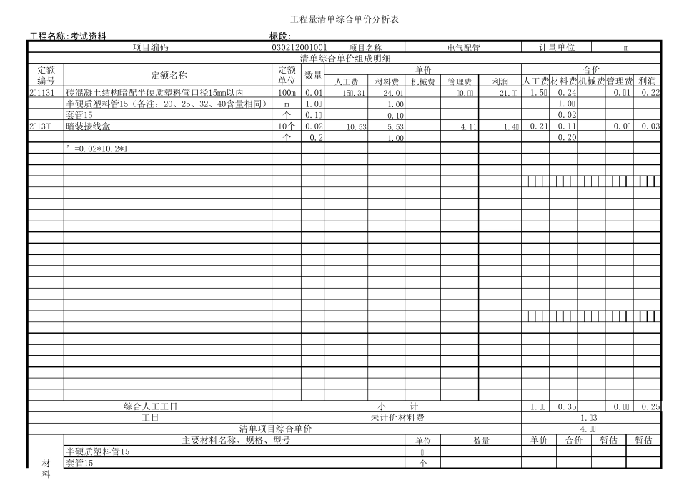 安装工程量清单综合单价分析表_第1页