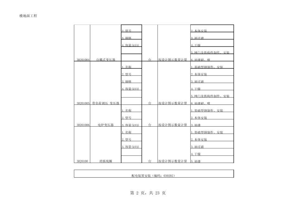 安装工程量清单_第2页