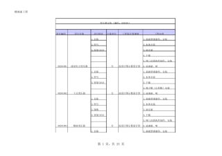 安装工程量清单
