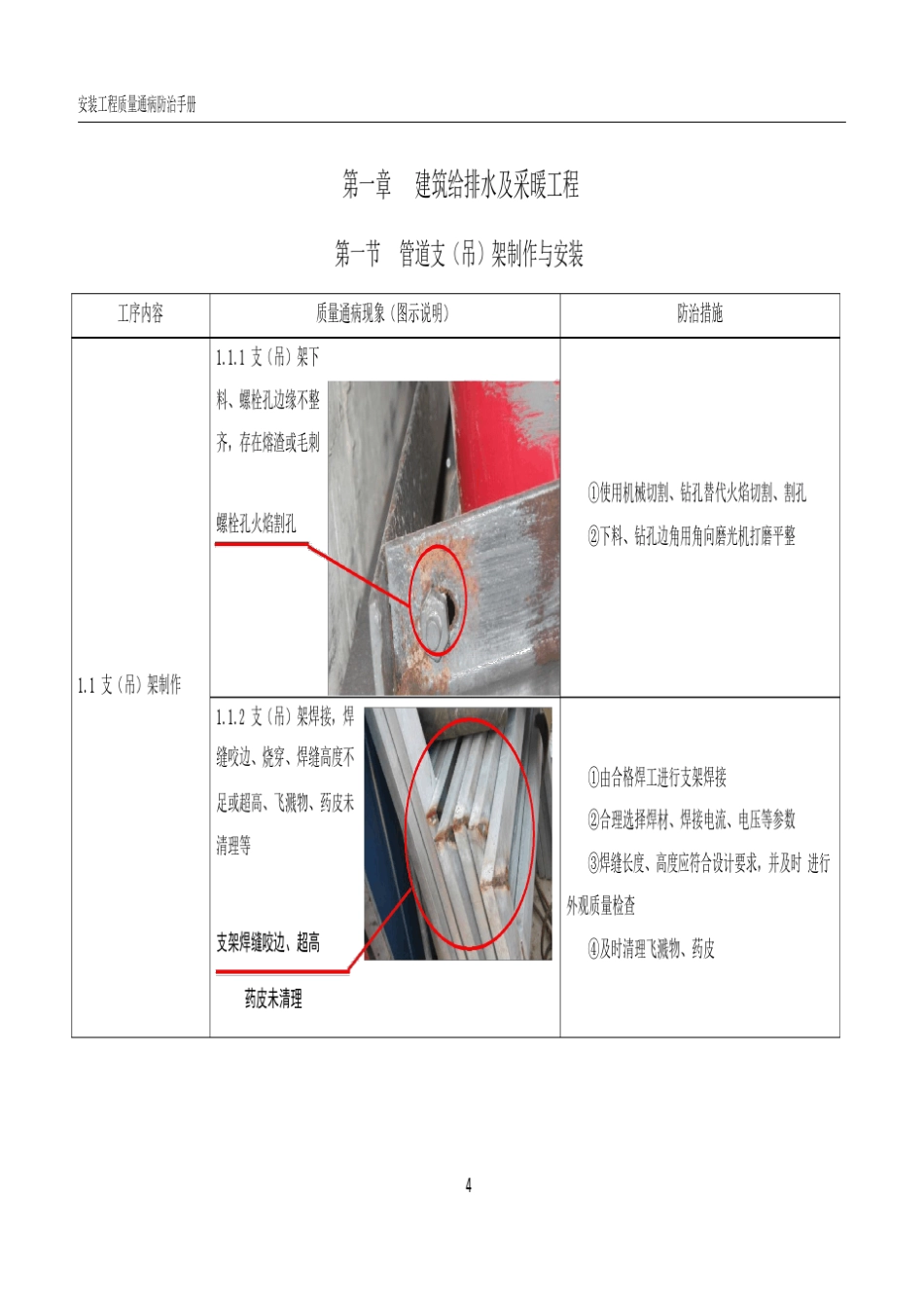 安装工程质量通病防治手册(图文并茂)_第3页