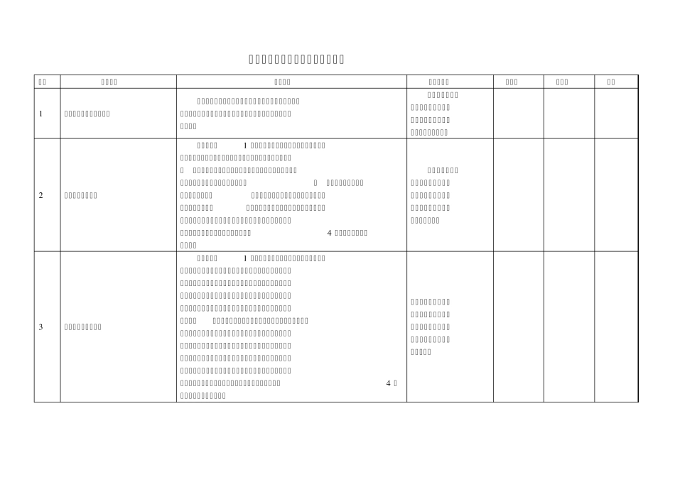 安装式温度仪现场校验工序工艺标准卡_第2页