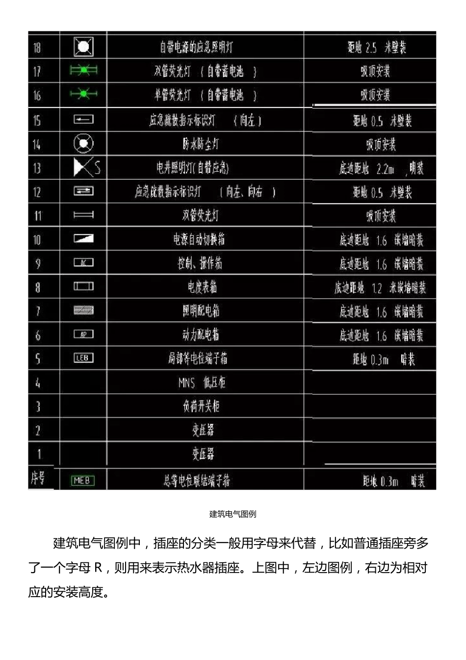 安装水电图例大全_第3页