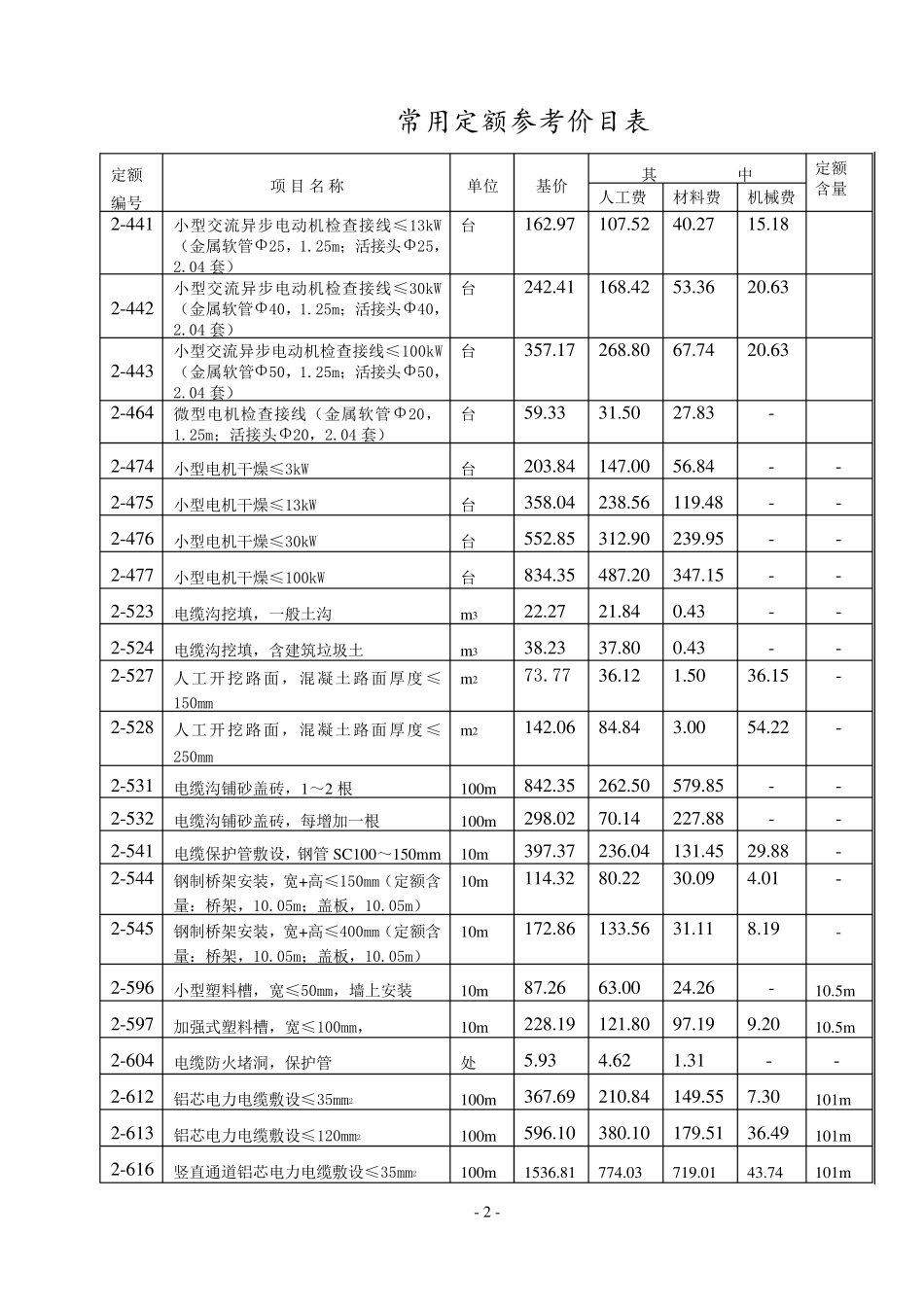 安装电气造价员常用定额价目表_第2页