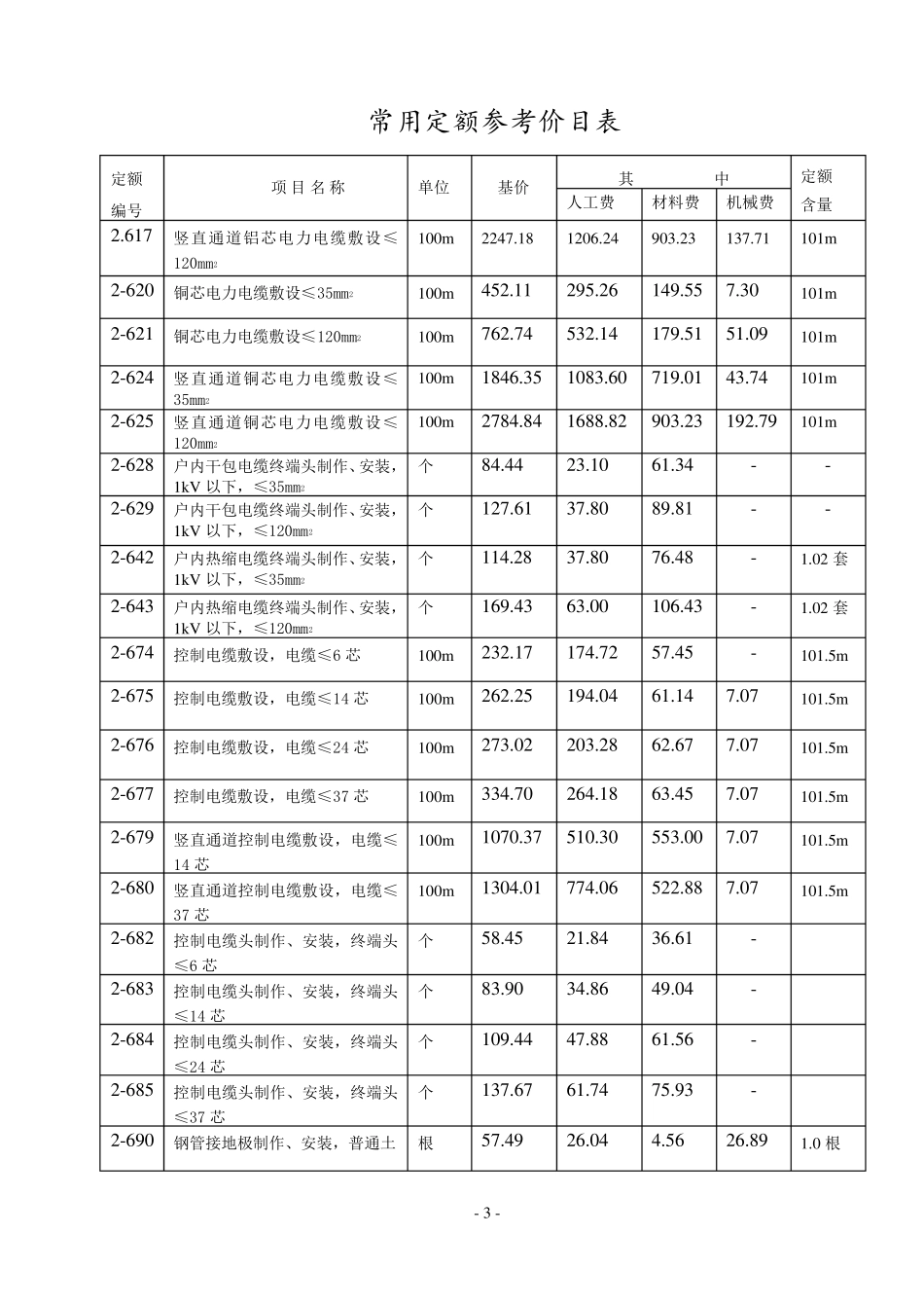 安装电气造价员常用定额价目表_第3页