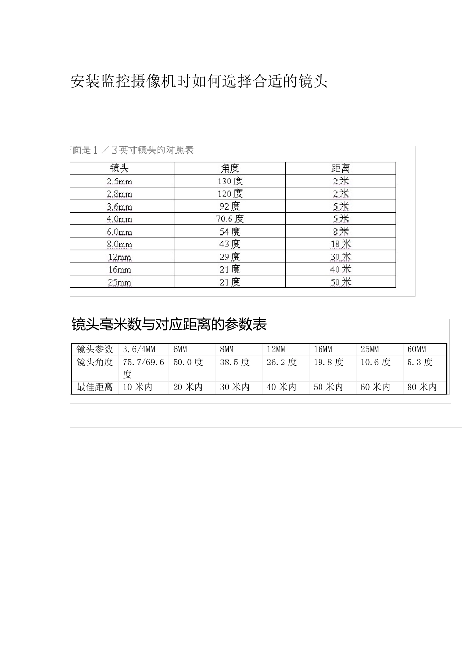 安装监控摄像机时如何选择合适的镜头_第1页