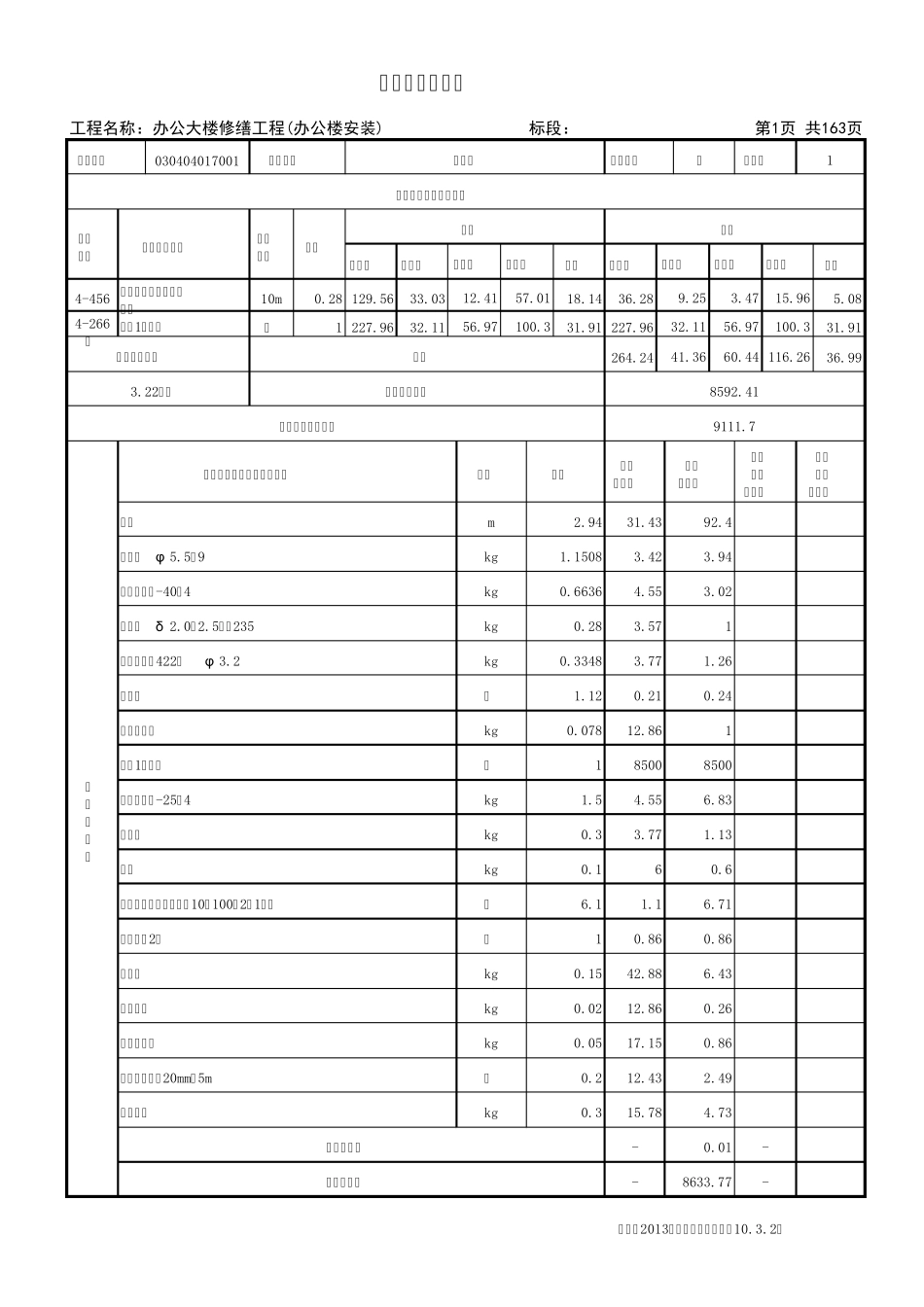 安装综合单价分析表_第1页
