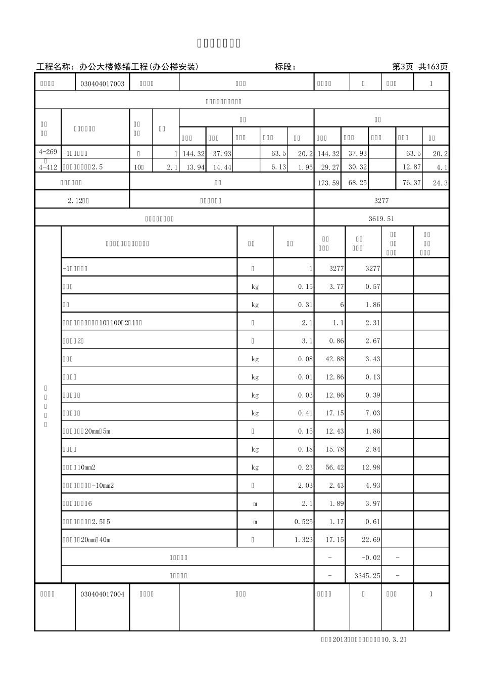 安装综合单价分析表_第3页