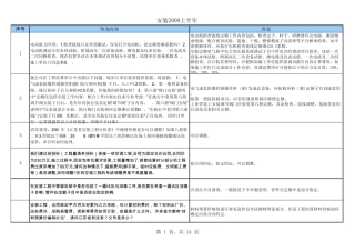 安装计价有关问题解释2006~2008