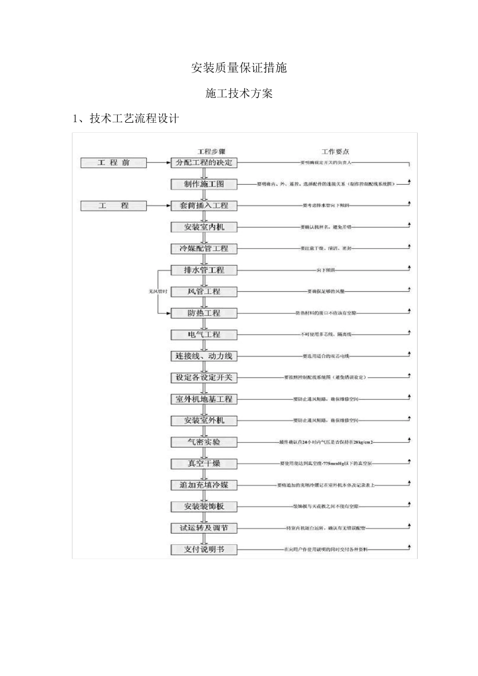 安装质量保证措施_第1页