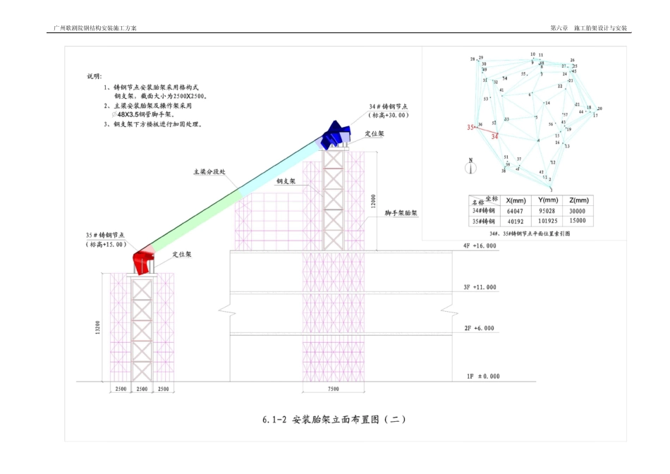 安装钢支架与施工胎架设计与安装_第3页