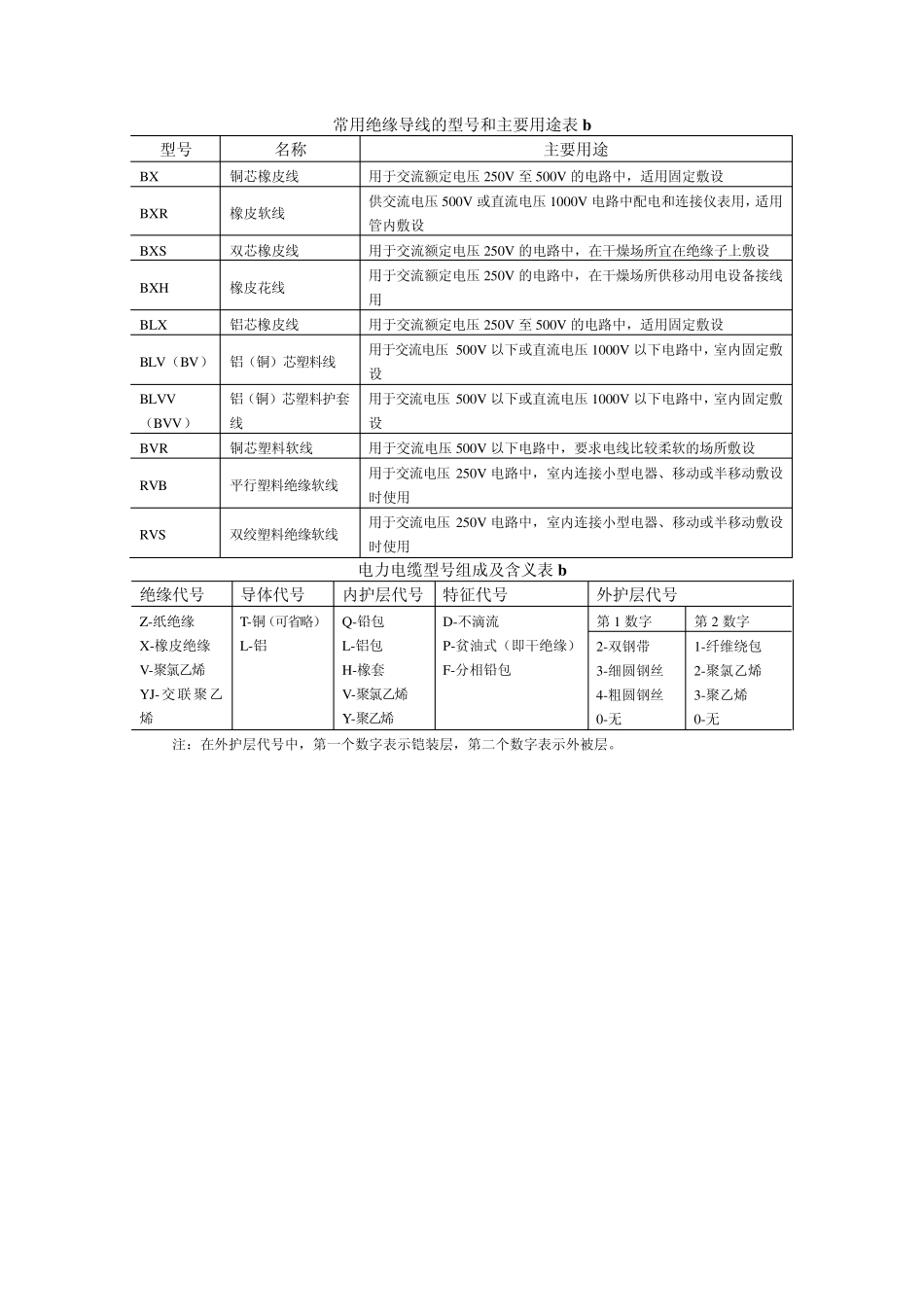 安装预算电气工程常用表格_第2页
