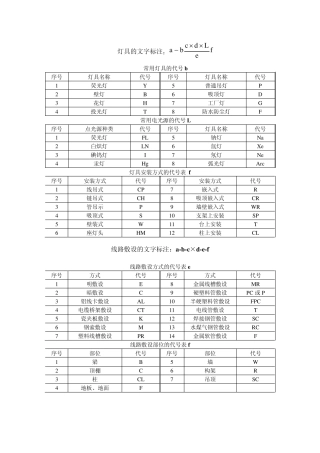 安装预算电气工程常用表格
