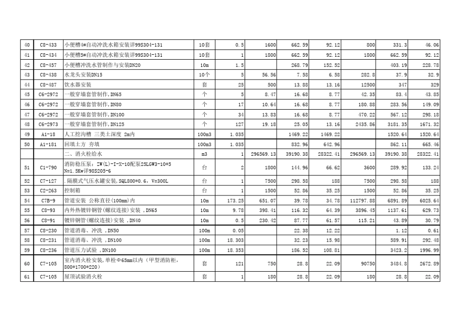 安装预算表格(定额)_第3页