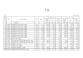 安装预算表格(定额)