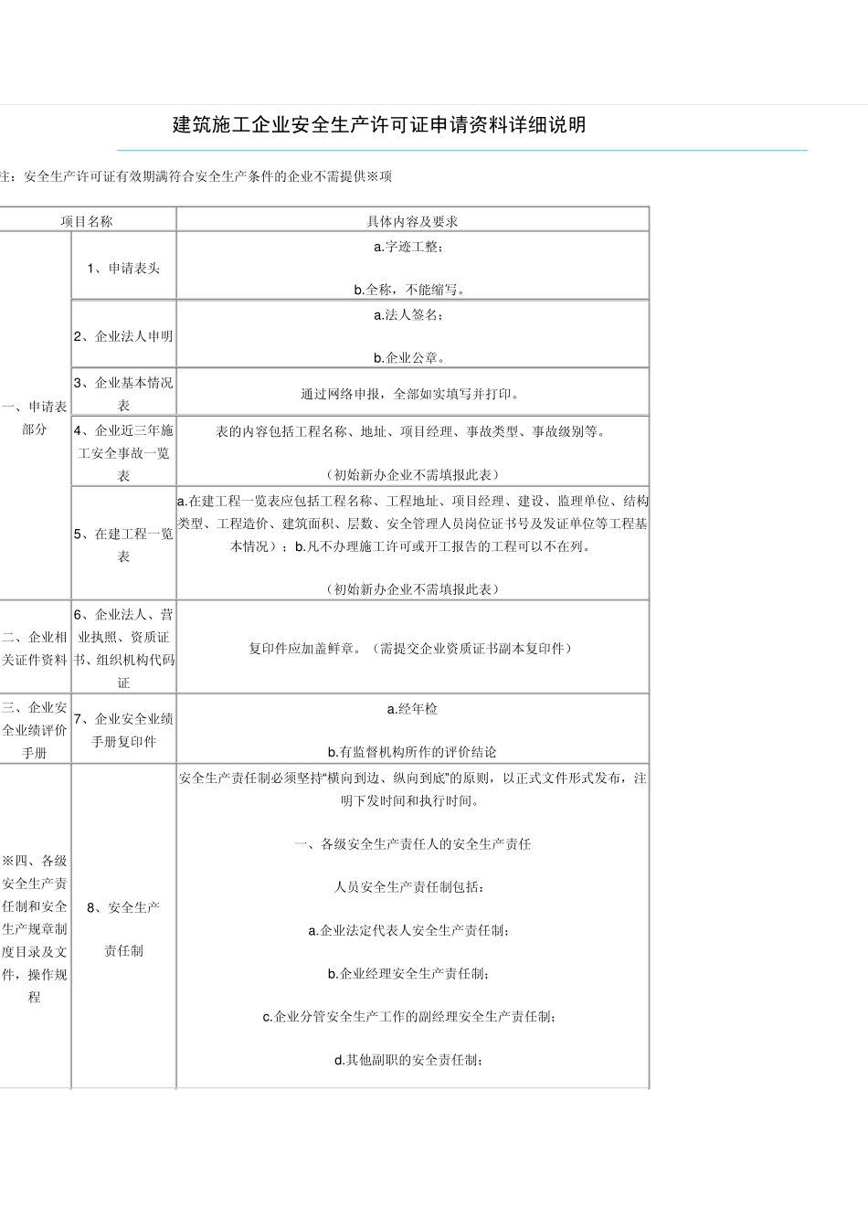 安许证延期报审资料_第1页
