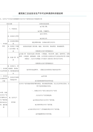 安许证延期报审资料