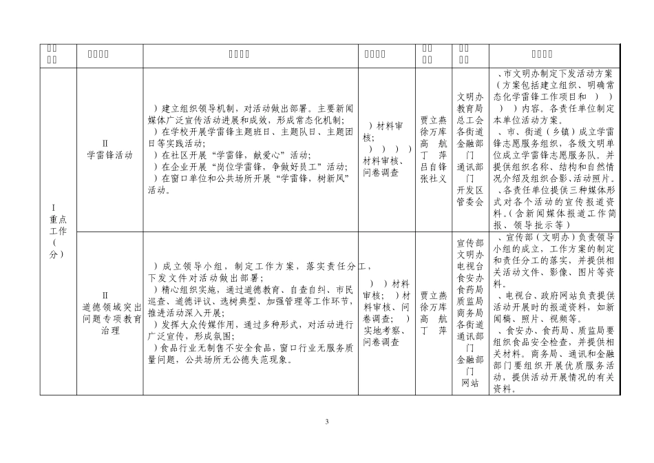 安达市2012年全国城市文明程度指数测评体系任务分解表_第3页