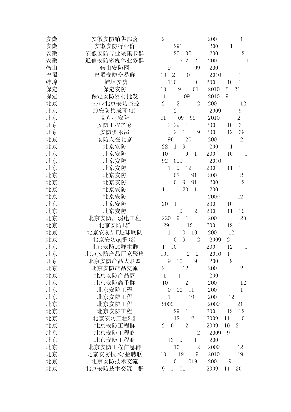 安防QQ群——全国_第2页