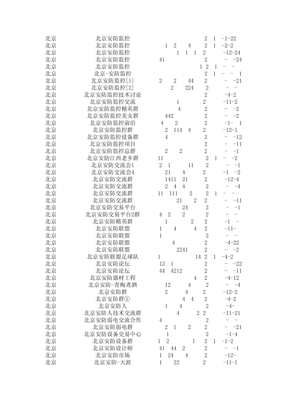 安防QQ群——全国_第3页