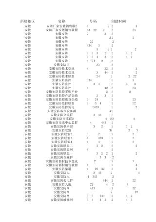 安防QQ群——全国