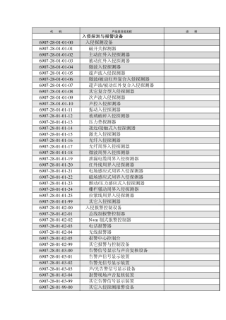 安防产品分类