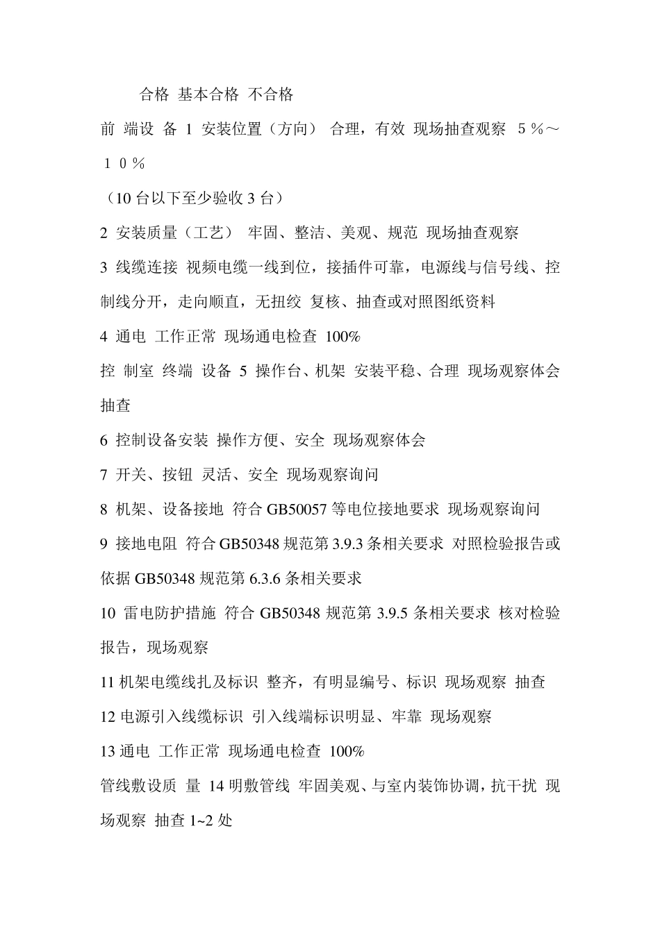 安防监控工程竣工验收报告样本_第2页