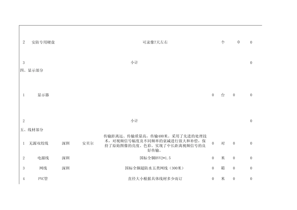 安防监控设备清单_第2页