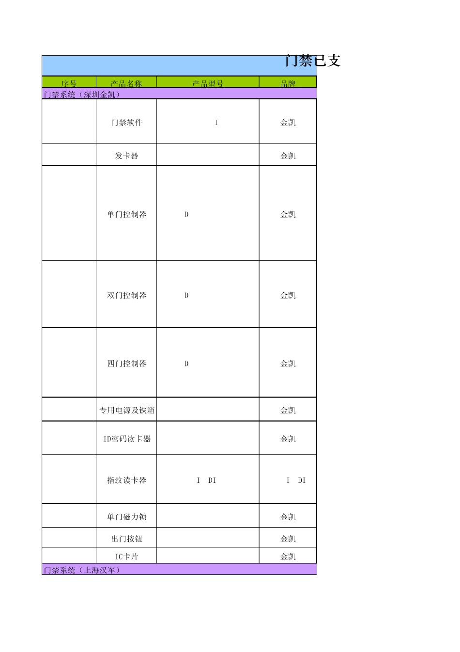 安防第三方外设部分推荐品牌及型号(V6.0)20140528_第1页