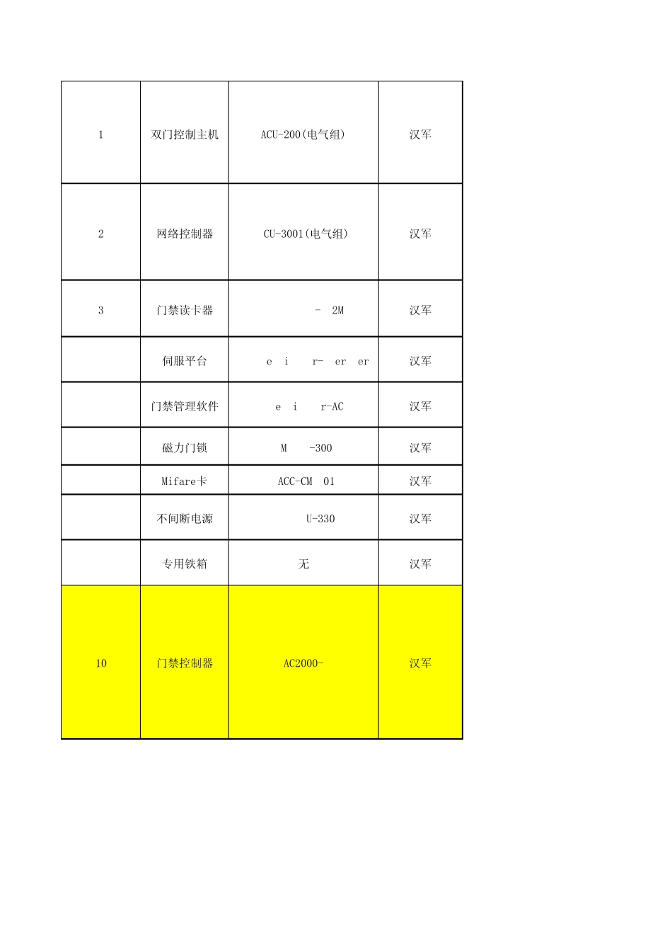 安防第三方外设部分推荐品牌及型号(V6.0)20140528_第2页
