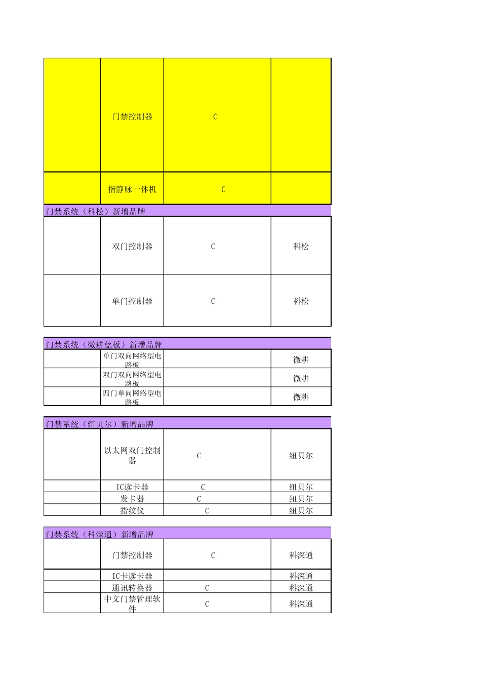 安防第三方外设部分推荐品牌及型号(V6.0)20140528_第3页