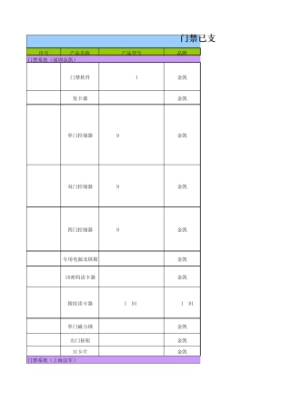 安防第三方外设部分推荐品牌及型号(V6.0)20140528