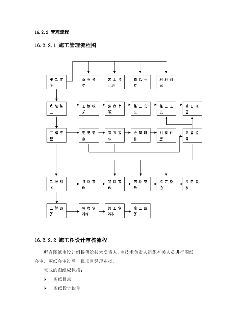 安防系统项目供货安装调试方案_第3页