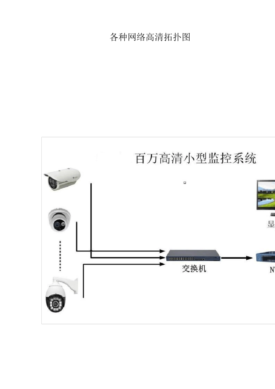 安防视频监控各种网络高清拓扑图_第1页