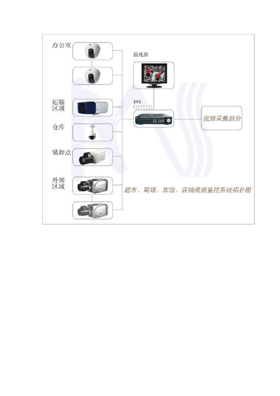 安防视频监控各种网络高清拓扑图_第2页