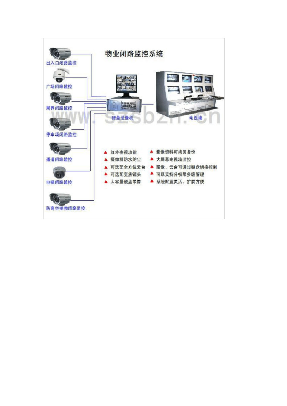 安防视频监控各种网络高清拓扑图_第3页