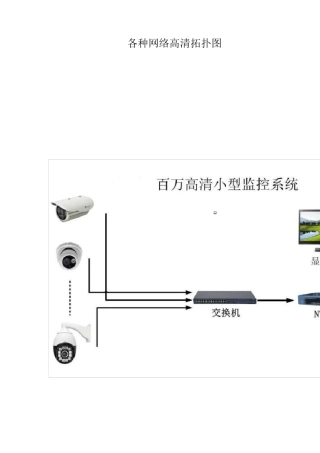 安防视频监控各种网络高清拓扑图