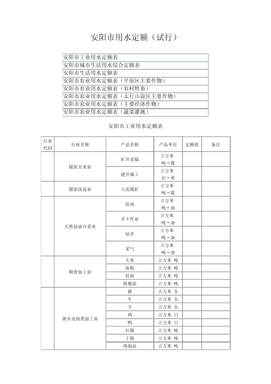 安阳市用水定额_第1页