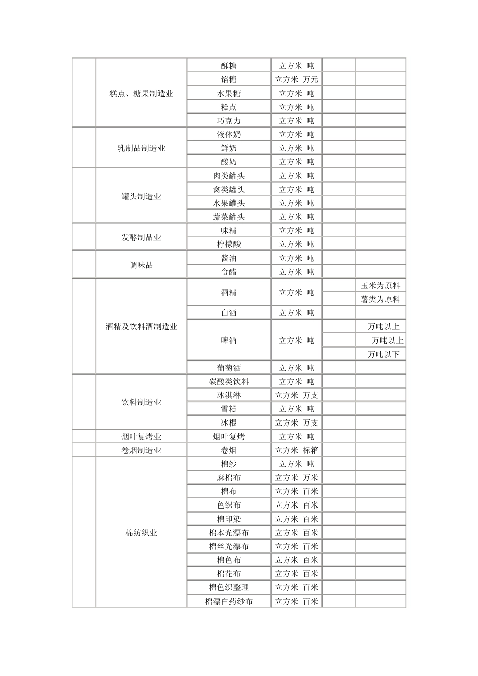 安阳市用水定额_第2页