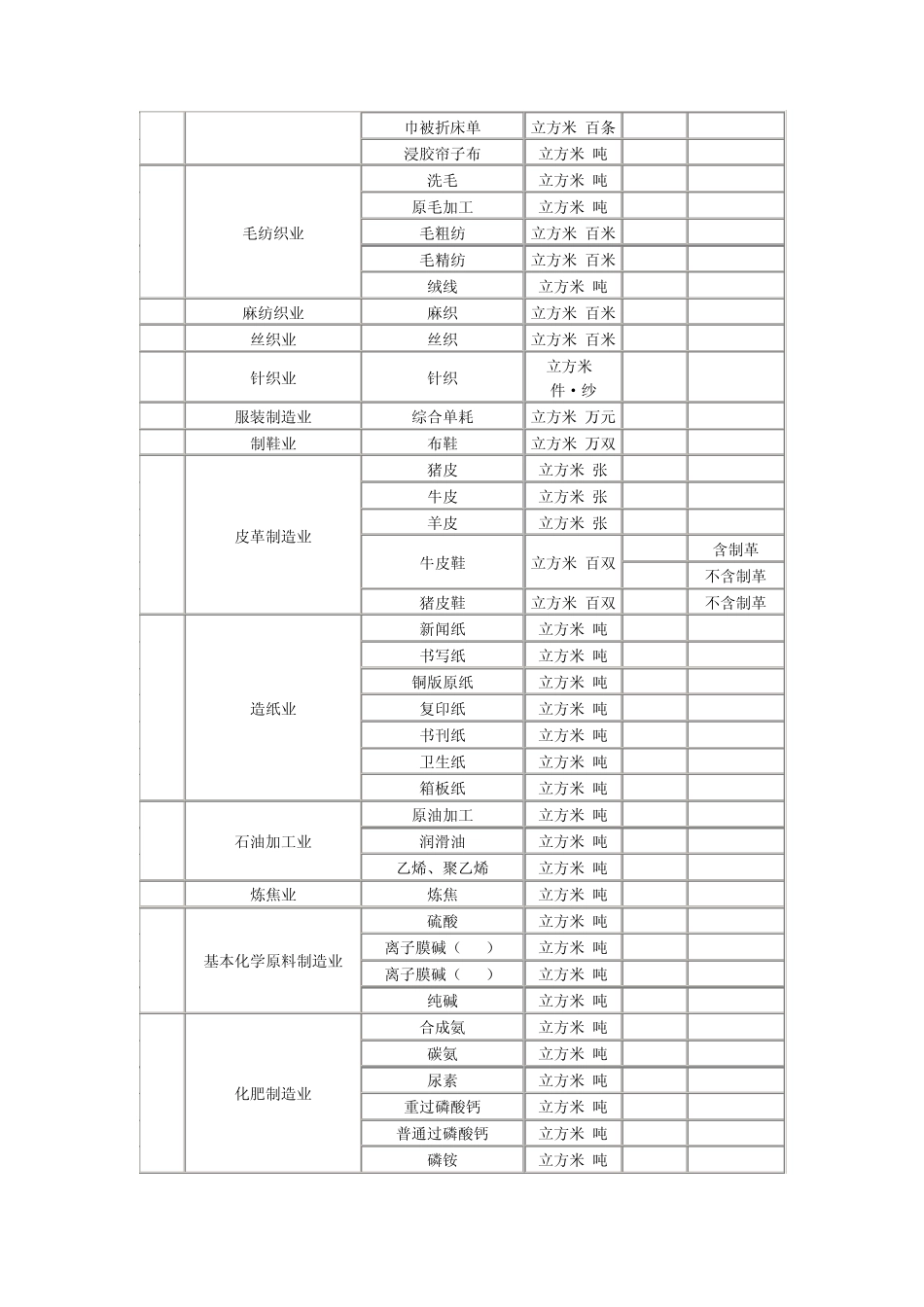 安阳市用水定额_第3页