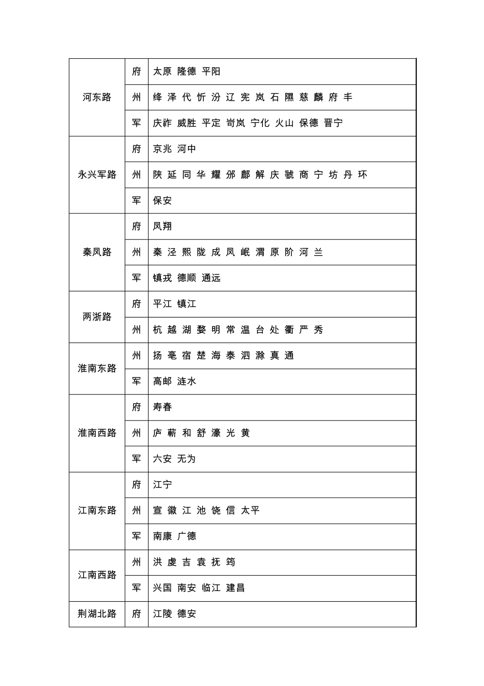 宋朝行政区划简表_第2页