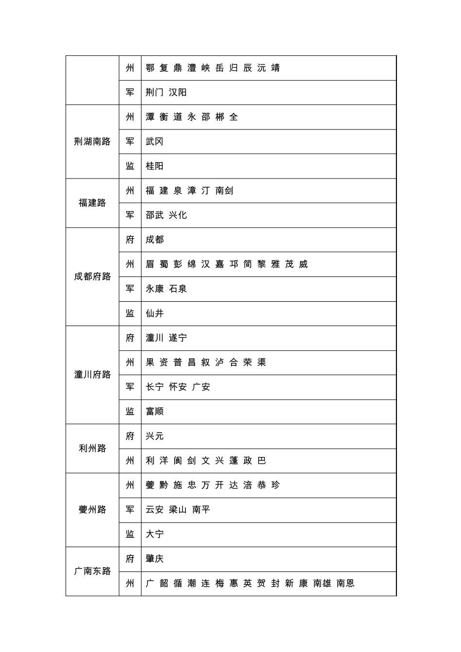 宋朝行政区划简表_第3页