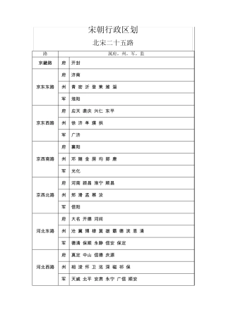 宋朝行政区划简表