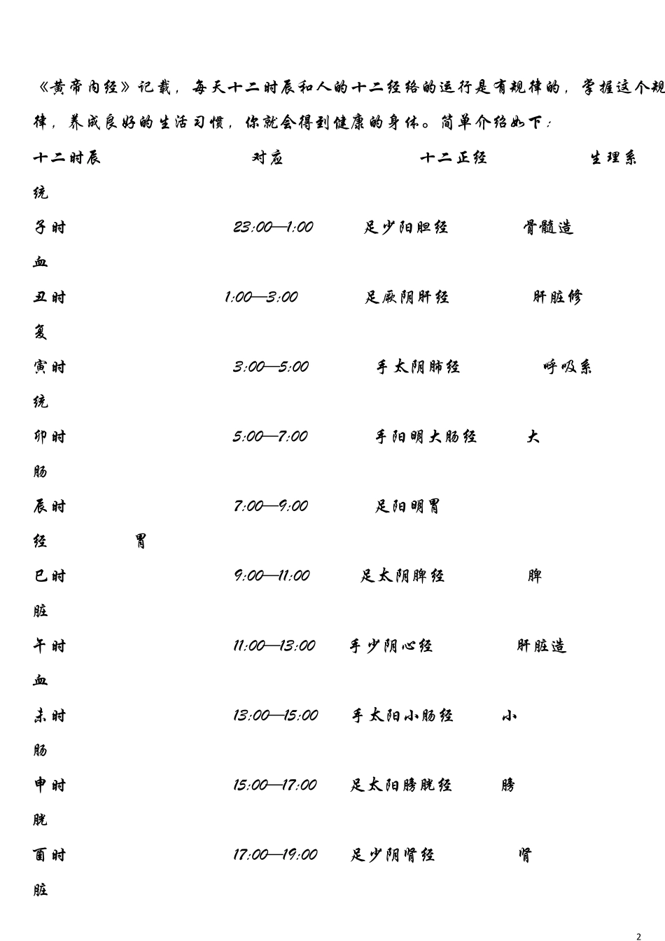 完整人体经络24小时运行时间表_第2页