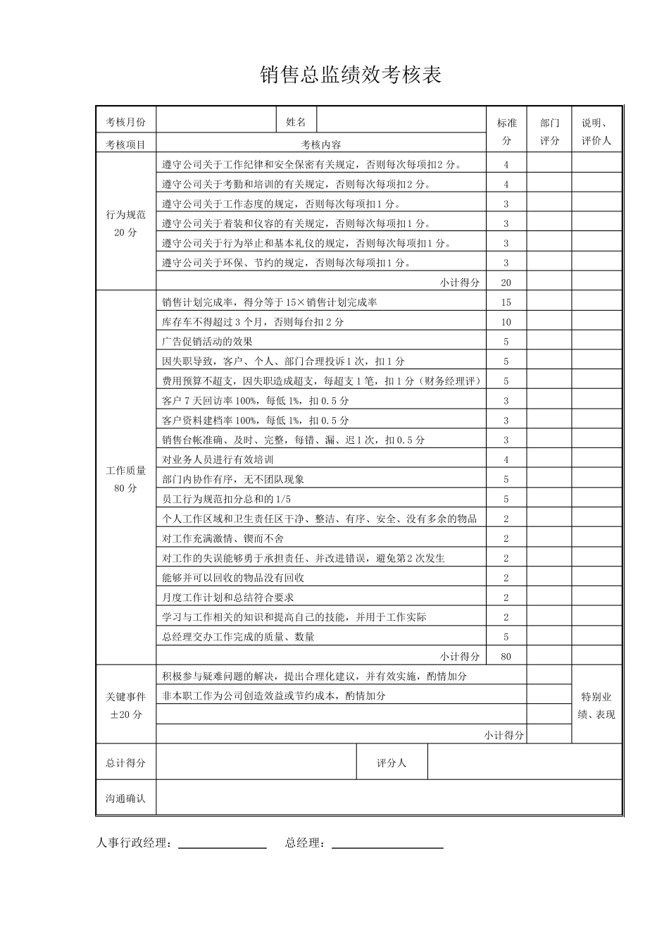 完整公司各岗位员工绩效考核表_第3页